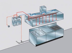 image of a Restaurant Fire-Suppression Systems
