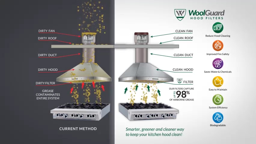 wolf hood filter cleaning